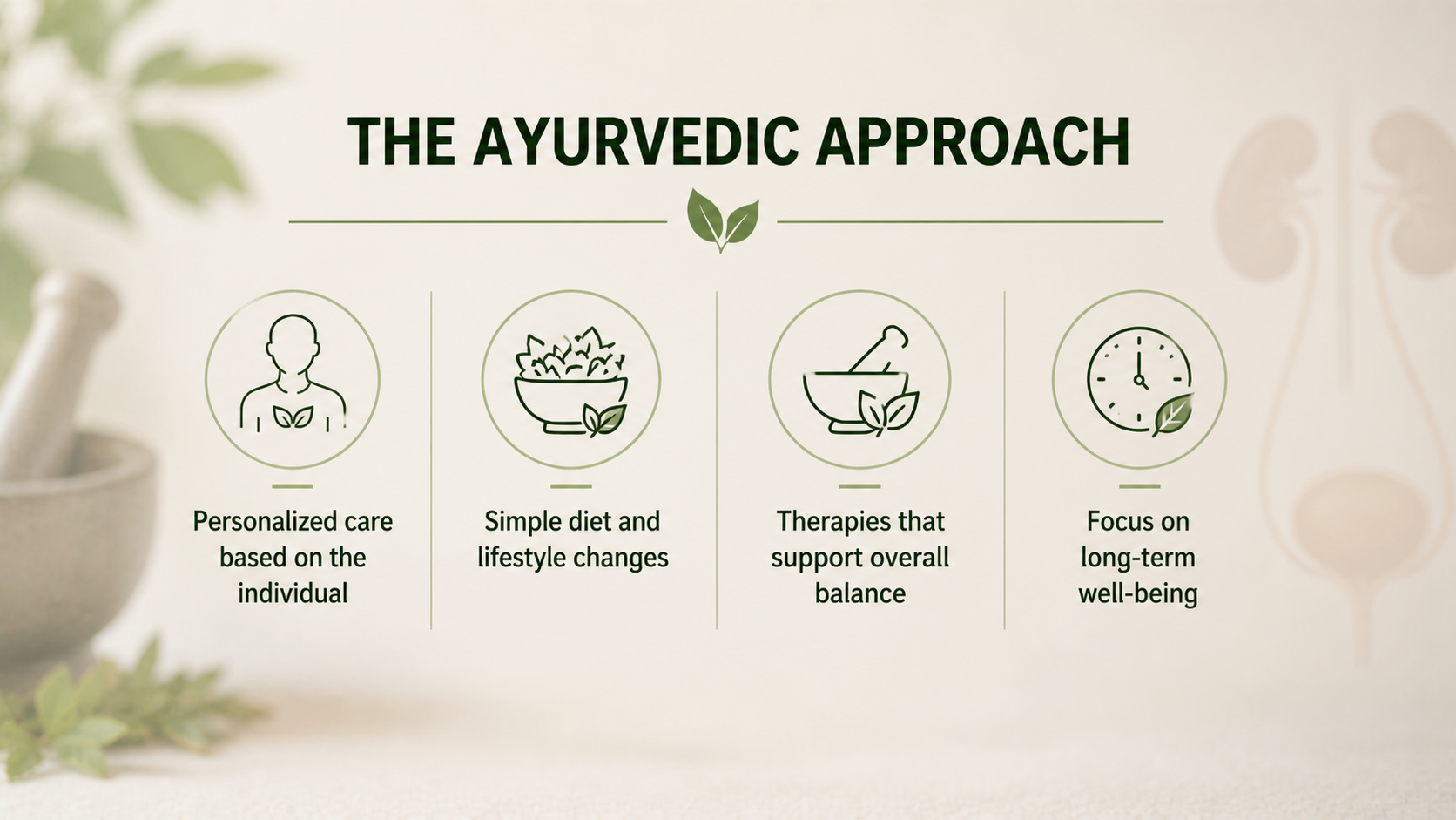 Infographic: the Ayurvedic approach—personalized care, diet and lifestyle changes, therapies for balance, and focus on long-term well-being